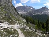 Rifugio Valparola - Pico Setsas